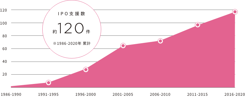 DATA